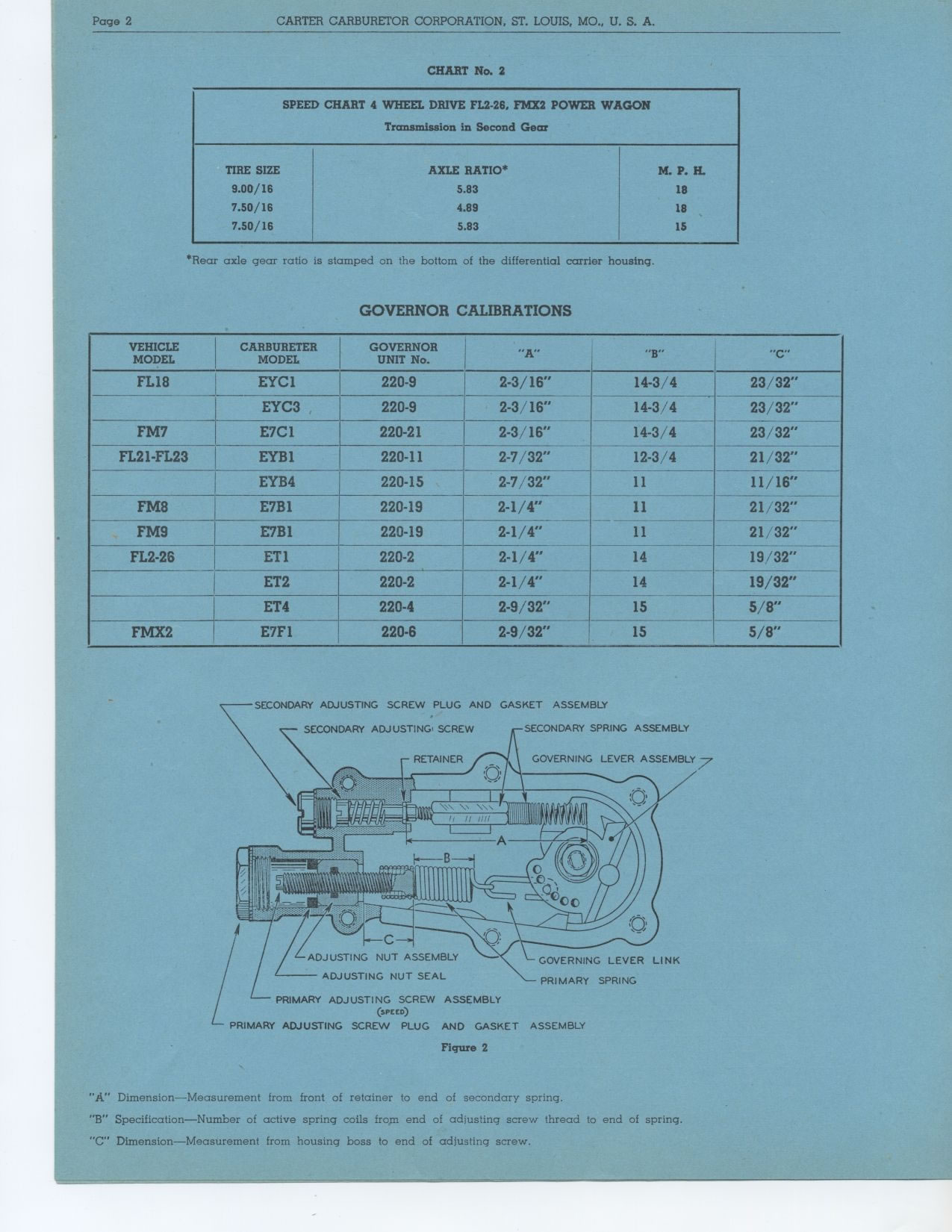 FARGO TRUCKS GOVERNOR ASSEMBLY