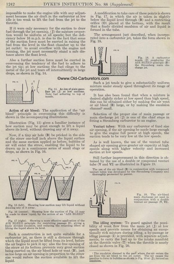 Carburetor Manuals: Air Bleed