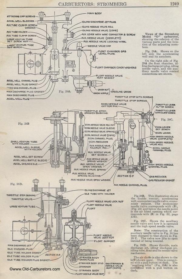Carburetor Manuals: Stromberg