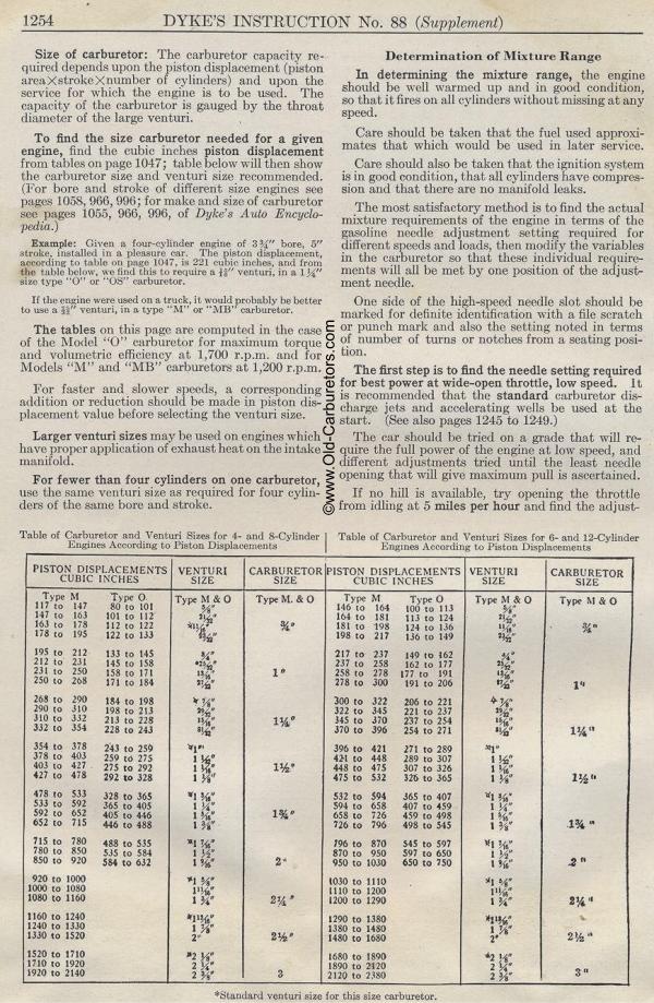 Carburetor & Venturi Sizes