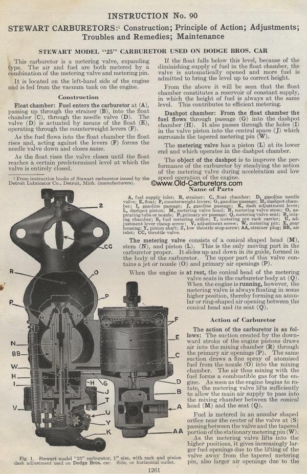Carburetor Manuals: Stewart
