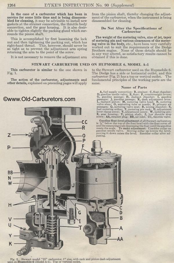 Carburetor Manuals: Stewart Carburetors