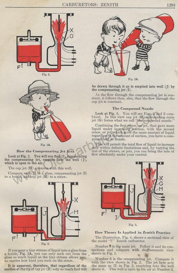 Carburetor Manuals: Zenith