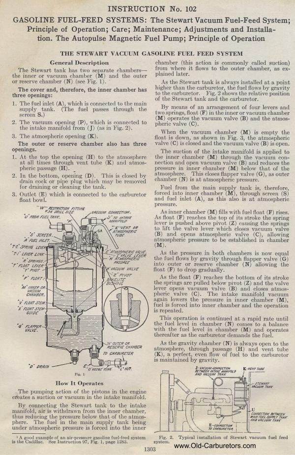Carburetor Manuals: Stewart
